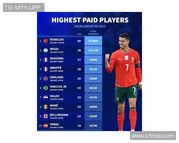 世界上最具商业价值与竞技实力的足球巨星排行榜分析 世界上最具商业价值与竞技实力的足球巨星排行榜分析