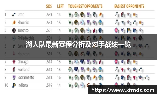 湖人队最新赛程分析及对手战绩一览